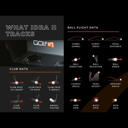 IDRA II