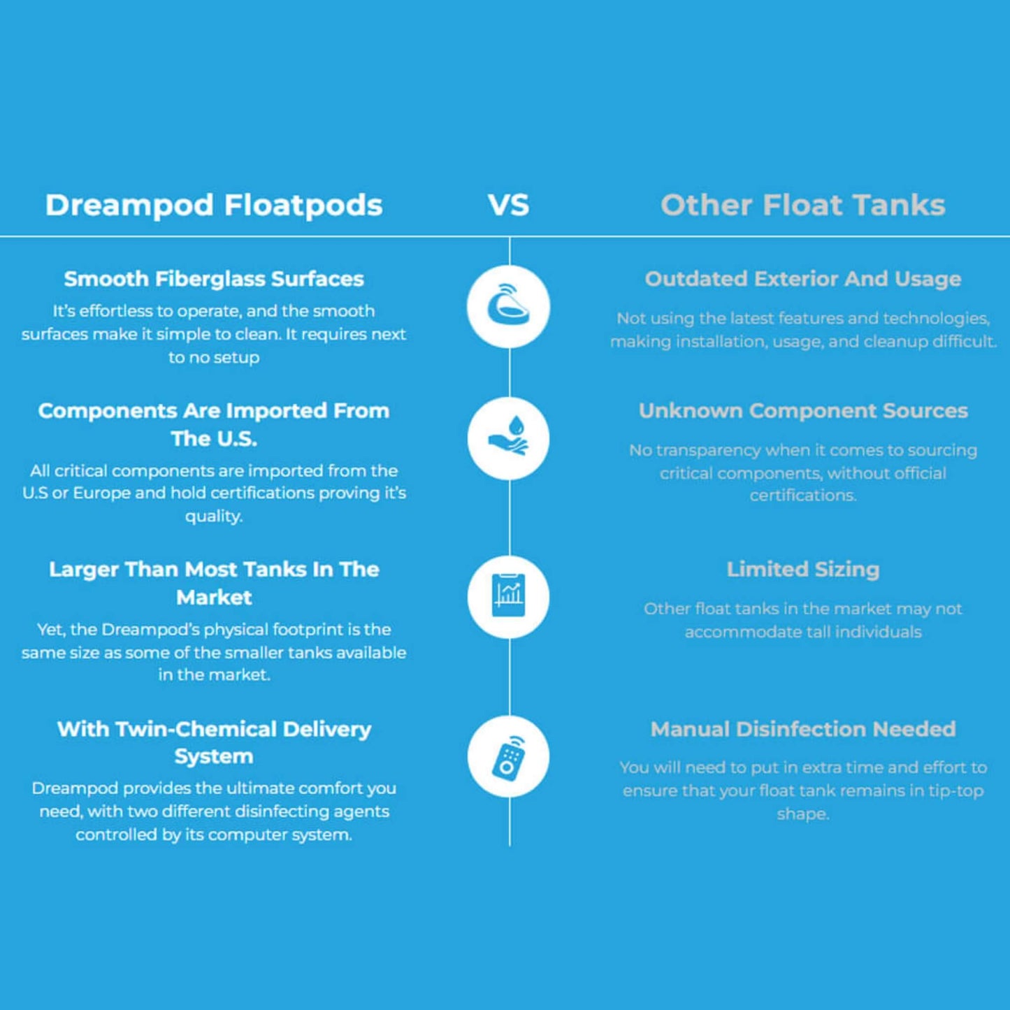 Dreampod V2 Commercial Home Flotation Sensory Isolation Tank Pod Spa [DPFP201WPE] (SAK93817)