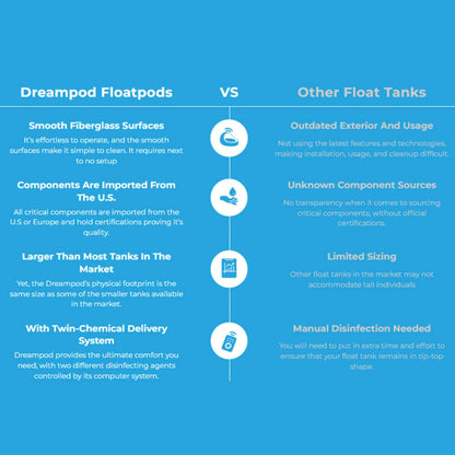Dreampod Vmax Commercial Home Flotation Sensory Isolation Tank Pod Spa [DPFP202WPE] (SAK95142)